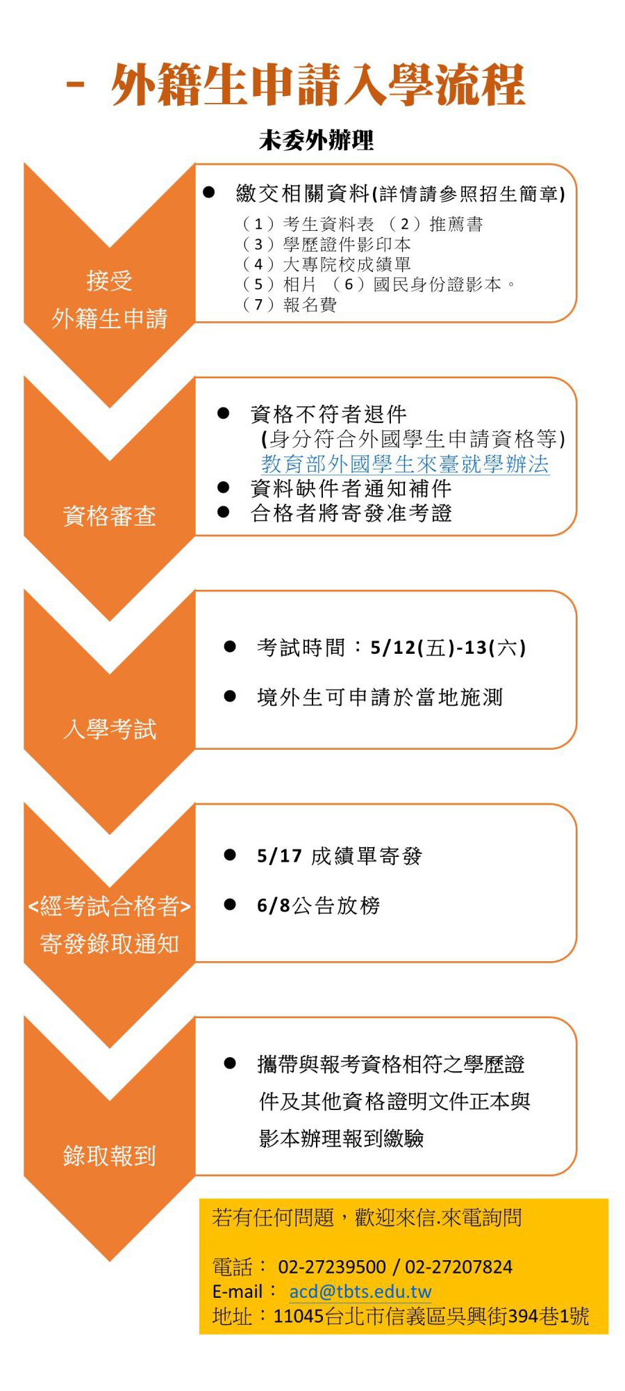 Admission Procedures for Foreign Students